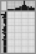 Japanese crossword «Man» Japanese crossword «Man»