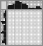 Japanese crossword «Lock and key» Japanese crossword «Lock and key»