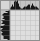 Japanese crossword «Cola+Popcorn» Japanese crossword «Cola+Popcorn»