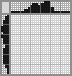Japanese crossword «Love» Japanese crossword «Love»
