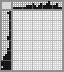 Japanese crossword «Apatosaurus» Japanese crossword «Apatosaurus»