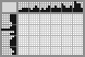 Japanese crossword «Plane» Japanese crossword «Plane»