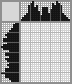 Japanese crossword «Clock» Japanese crossword «Clock»