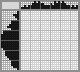 Japanese crossword «Bells» Japanese crossword «Bells»
