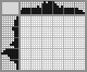 Japanese crossword «Wrist watch» Japanese crossword «Wrist watch»