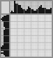 Japanese crossword «Dugtrio (Pokemon)» Japanese crossword «Dugtrio (Pokemon)»