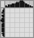 Japanese crossword «Medical kit» Japanese crossword «Medical kit»