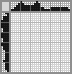 Japanese crossword «Dog» Japanese crossword «Dog»