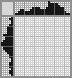 Japanese crossword «Dolphin» Japanese crossword «Dolphin»