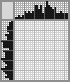 Japanese crossword «Girl» Japanese crossword «Girl»