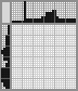 Japanese crossword «Water pipe» Japanese crossword «Water pipe»