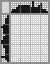 Japanese crossword «Ventilator» Japanese crossword «Ventilator»