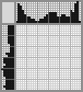 Japanese crossword «Girl» Japanese crossword «Girl»