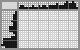 Japanese crossword «Carriage» Japanese crossword «Carriage»