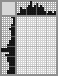 Japanese crossword «Mermaid» Japanese crossword «Mermaid»