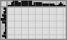 Japanese crossword «Helicopter» Japanese crossword «Helicopter»