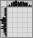 Japanese crossword &laquo;Clown&raquo;