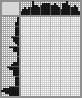 Japanese crossword «Miner» Japanese crossword «Miner»
