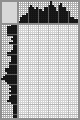 Japanese crossword «Zebra» Japanese crossword «Zebra»