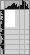 Japanese crossword «Seahorse» Japanese crossword «Seahorse»