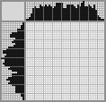 Japanese crossword «D20» Japanese crossword «D20»