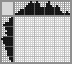 Japanese crossword «Lemon» Japanese crossword «Lemon»