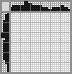 Japanese crossword «Bear» Japanese crossword «Bear»