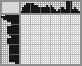 Japanese crossword «Yo-Yo» Japanese crossword «Yo-Yo»