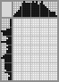Japanese crossword «Kitchen stove» Japanese crossword «Kitchen stove»
