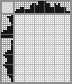 Japanese crossword «Cook» Japanese crossword «Cook»