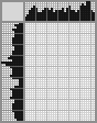 Japanese crossword «Abramov Igor Anatolyevich - artist» Japanese crossword «Abramov Igor Anatolyevich - artist»