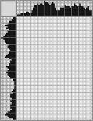 Japanese crossword «Monkey Abu» Japanese crossword «Monkey Abu»