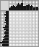 Japanese crossword «Adam and Eve» Japanese crossword «Adam and Eve»