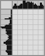 Japanese crossword «Adamov Alexey Vladimirovich, artist» Japanese crossword «Adamov Alexey Vladimirovich, artist»