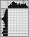 Japanese crossword «Admiral Ushakov Fedor Fedorovich» Japanese crossword «Admiral Ushakov Fedor Fedorovich»
