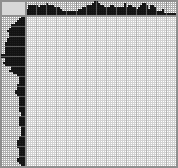 Japanese crossword «African woman» Japanese crossword «African woman»