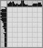 Japanese crossword «African beauty» Japanese crossword «African beauty»