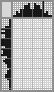Japanese crossword «African mask» Japanese crossword «African mask»