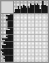 Japanese crossword «Stork» Japanese crossword «Stork»