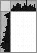 Japanese crossword «Stork» Japanese crossword «Stork»
