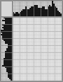Japanese crossword «Stork» Japanese crossword «Stork»