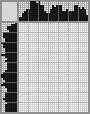 Japanese crossword «Akita Inu» Japanese crossword «Akita Inu»