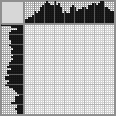 Japanese crossword «Acrobat» Japanese crossword «Acrobat»