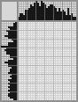 Japanese crossword «Actor (who is it?)» Japanese crossword «Actor (who is it?)»