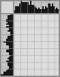 Japanese crossword «Actor (who is it?)» Japanese crossword «Actor (who is it?)»