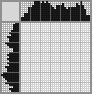 Japanese crossword «Shark» Japanese crossword «Shark»