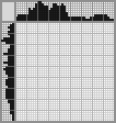 Japanese crossword «Shark» Japanese crossword «Shark»