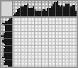 Japanese crossword «Shark» Japanese crossword «Shark»