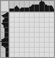 Japanese crossword «Shark» Japanese crossword «Shark»