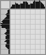 Japanese crossword «Shark» Japanese crossword «Shark»